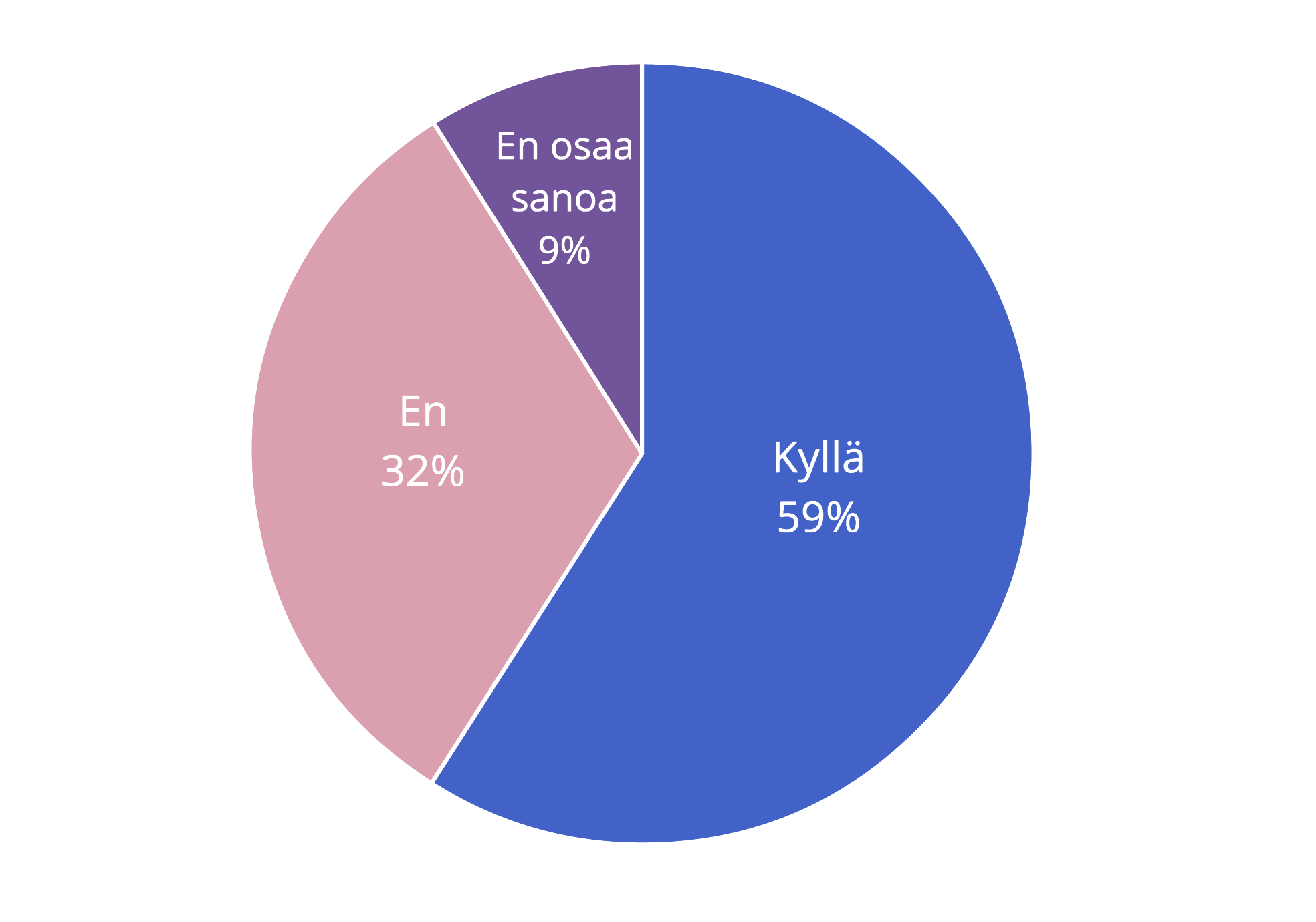 alueen valinta vuokra-asuntoa etsittäessä